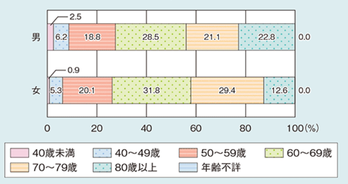 令和3年版高齢社会白書を解説