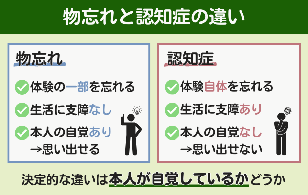 物忘れと認知症の違い