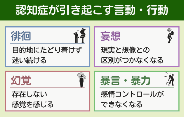 認知症が引き起こす言動・行動